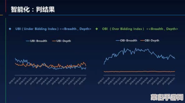 stats-804：数据分析与机器学习在商业决策中的应用趋势与挑战解析