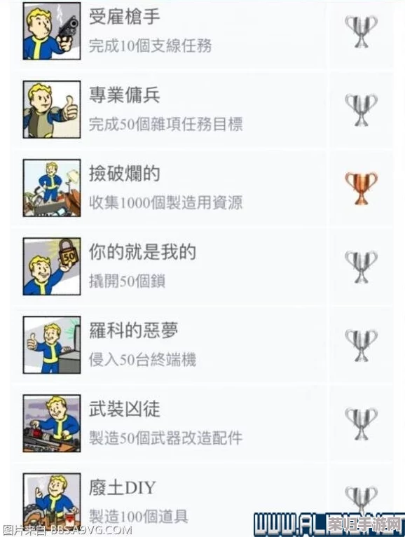 《辐射4》PS4版：轻松解锁秘籍，掌握代码输入技巧！