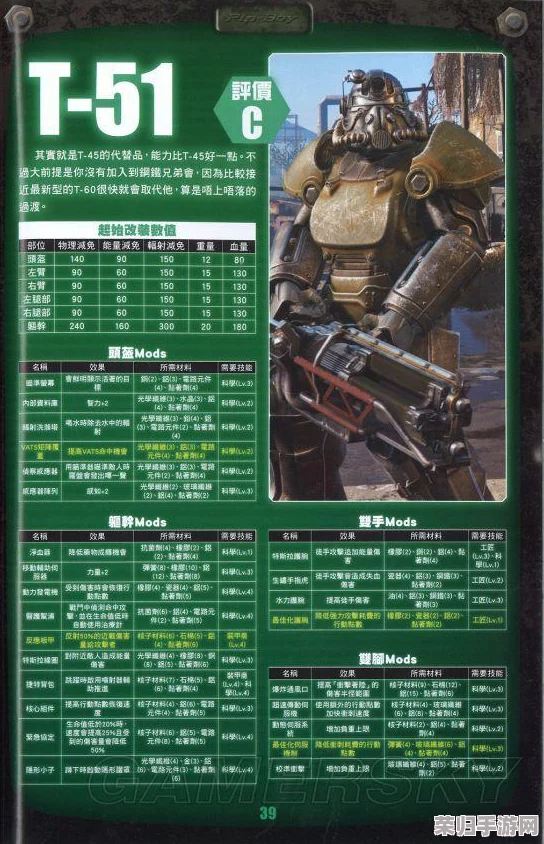 《辐射4》T-45动力装甲全解锁秘籍：控制台指令代码大全集！