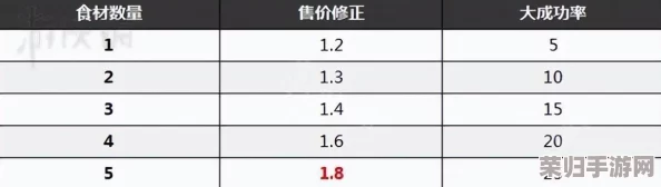 探索《塞尔达传说:荒野之息》中的美味秘诀,详尽烹饪方法大公开! 探索《塞尔达传说:荒野之息》中的美味秘诀,详尽烹饪方法大公开!