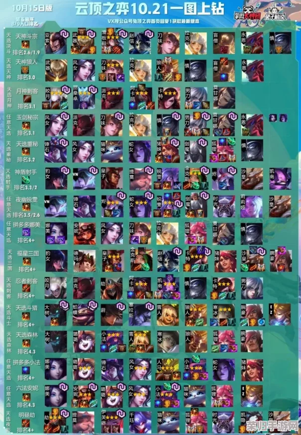 探索LOL云顶之弈美服测试版:抢先体验,策略博弈新玩法大 探索LOL云顶之弈美服测试版:抢先体验,策略博弈新玩法大