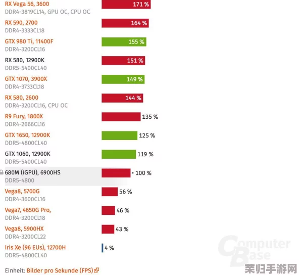 《赛博朋克2077》GTX 1060能否流畅遨游5G时代虚拟都市？