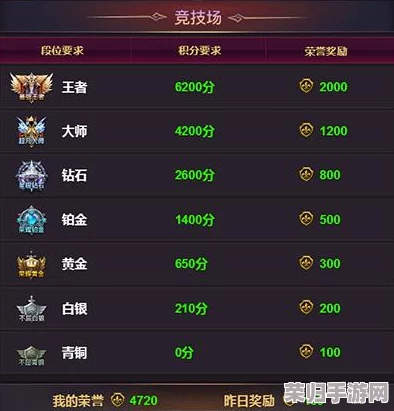 斗魂竞技场:如何查看你的顶尖段位排名与荣耀榜单! 斗魂竞技场:如何查看你的顶尖段位排名与荣耀榜单!