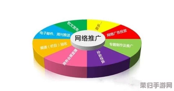 外国黄冈网站推广软件：用户分享使用经验与见解，助力高效网络营销与推广策略解析