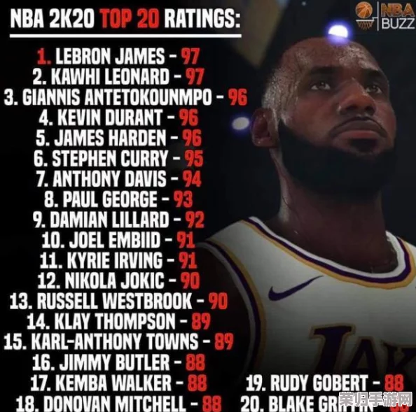 NBA 2K21终极球员能力：TOP100巨星数值评分盛宴全解析！