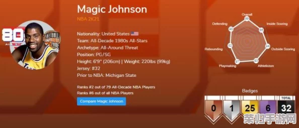 NBA 2K21终极球员能力：TOP100巨星数值评分盛宴全解析！