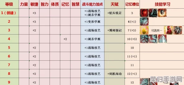 深度剖析《神界：原罪2》全法术技能，五系魔法伤害排行与实战运用心得