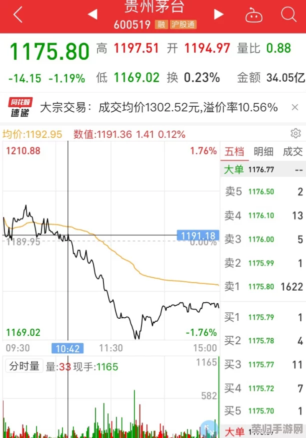 免费观看行情软件网站大全下载，热门词汇：股票、外汇、期货、数字货币、黄金