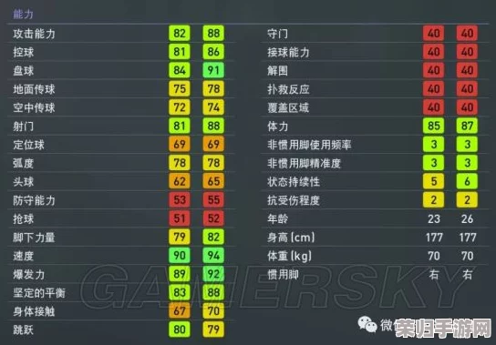 实况足球2019必追妖人球员大：梅森领衔，哪队隐藏巨星等你发掘？