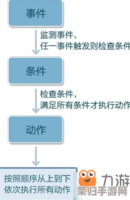 探索无限策略深度：中国象棋生涯模式创新玩法机制