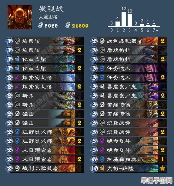 黎明传说终极攻略秘籍，全关卡深度解析&高手进阶专区！