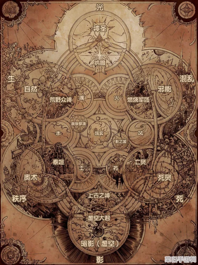 《魔兽世界》：巫妖王之怒版本最强职业排行，谁将登顶荣耀之巅？