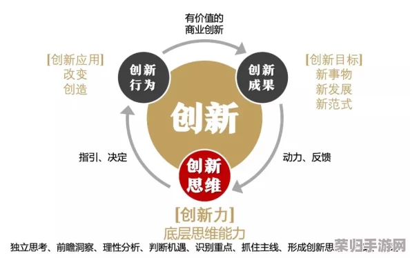 大雷擦大局！热门词：变革、创新、突破、挑战、未来发展