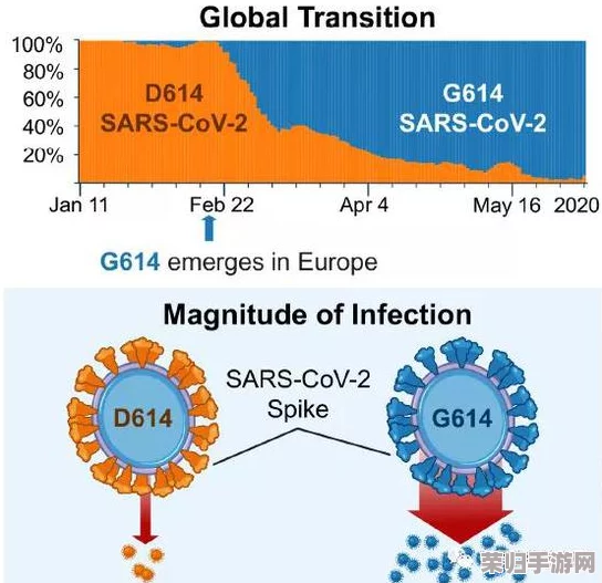 教授H1vl1升温：疫情、变异毒株、防护措施如何应对？