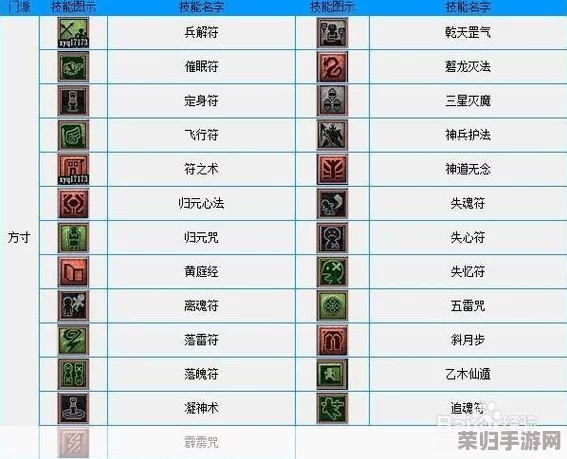 《梦幻西游》全系列特殊技能，详尽图解助你称霸三界！