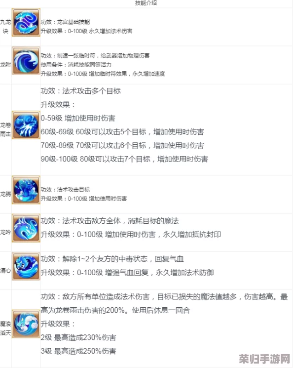 《梦幻西游》全系列特殊技能，详尽图解助你称霸三界！