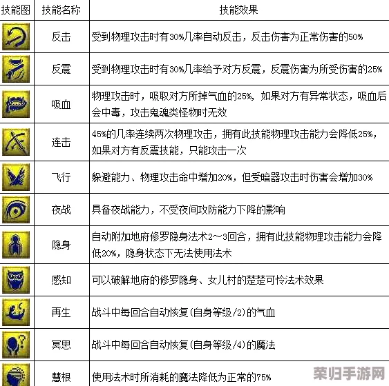 《梦幻西游》全系列特殊技能，详尽图解助你称霸三界！