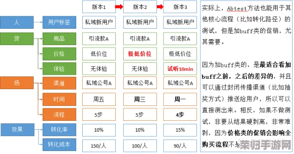 深入剖析：终极将军内战全单位属性作用与战略价值详解