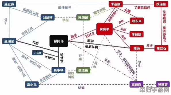 一性一交一配一伧：探讨人类社会中的性别角色与关系模式