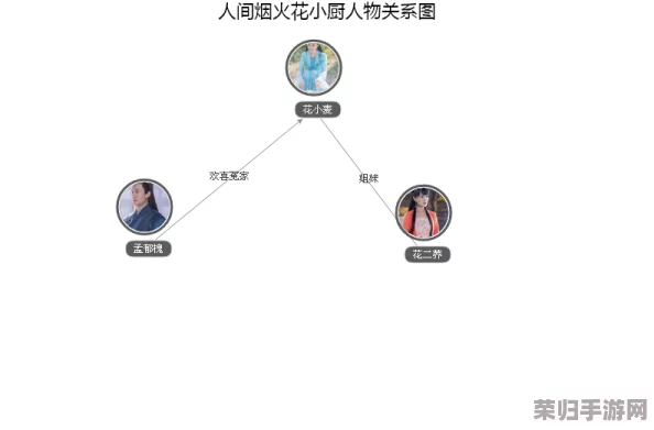 一性一交一配一伧：探讨人类社会中的性别角色与关系模式