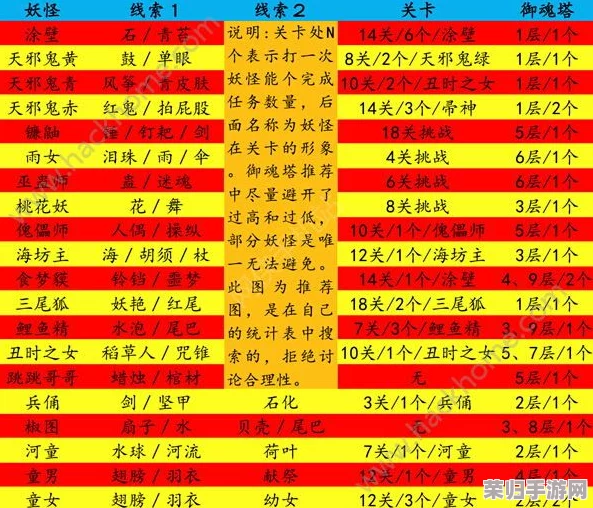 阴阳师新版侠手游：悬赏封印任务全攻略，图表详解助你轻松通关！