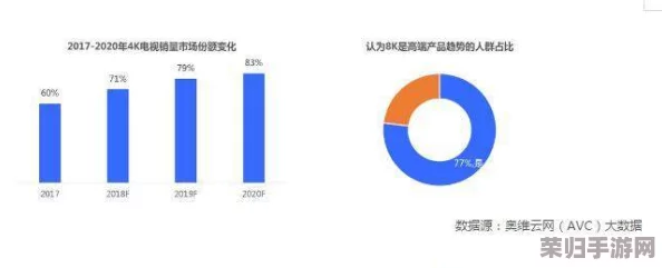亚洲国精产品一二二线：用户评论揭示市场趋势与消费者偏好，推动产品升级与创新