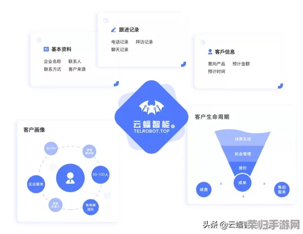 成免费的CRM是正规还是仿真？用户评价揭秘