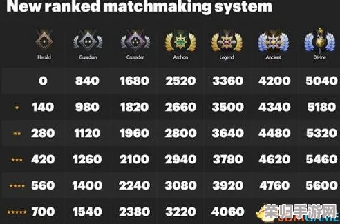 Dota2天梯：积分与段位全攻略，各层级晋升所需积分解析！