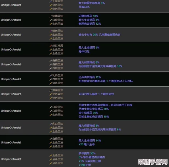 深度：流放之路全系列涂油配方，打造极致装备秘籍！