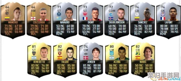 FIFA17深度解析：五大联赛性价比之王中场，道格·科斯塔领衔盘点！
