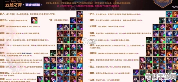 云顶之弈S3全英雄技能：第三赛季豪华阵容，解锁S3英雄图鉴新篇章！