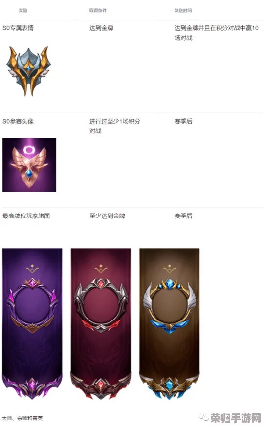 LOL斗魂竞技场：解锁荣耀段位，尊享专属丰厚奖励盛宴！