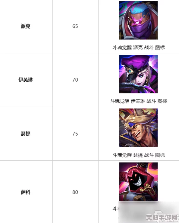 LOL斗魂竞技场：解锁荣耀段位，尊享专属丰厚奖励盛宴！