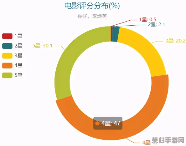 免费观看片在线观看人数查询：用户反馈与观看体验的全面评估分析