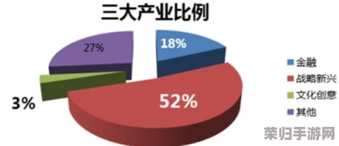 国产一产二产三产区别：用户深刻解析如何区分各产业的特点与发展现状