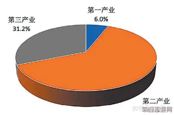 国产一产二产三产区别：用户深刻解析如何区分各产业的特点与发展现状