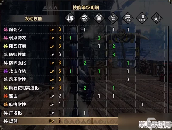 怪物猎人曙光：冥渊龙致命弱点与高效打法全攻略！
