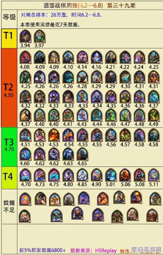 炉石传说酒馆战旗新宠？厄祖玛特技能一，强势来袭是否称霸棋坛！