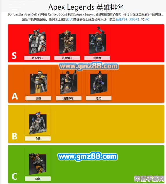 Apex Legends 21赛季英雄强度全解析：顶尖强者排名揭晓！
