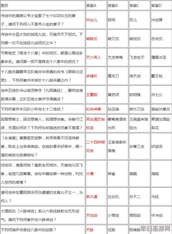 《侠客风云传》全解：少年英雄会试题答案与深度攻略秘籍大全！