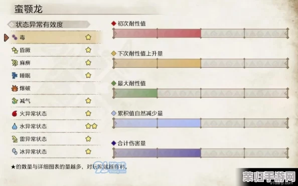 《怪物猎人世界》深度攻略：蛮颚龙弱点、抗性及素材奖励，教你轻松狩猎技巧！