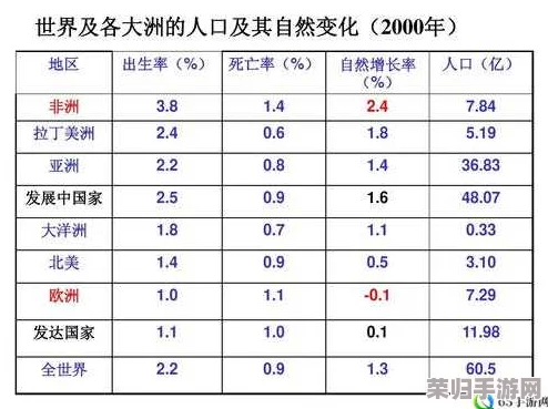 亚洲vs欧洲vs美洲人口比例：哪个大陆拥有最多人口？
