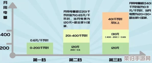 三色电费：如何节省家庭用电成本？