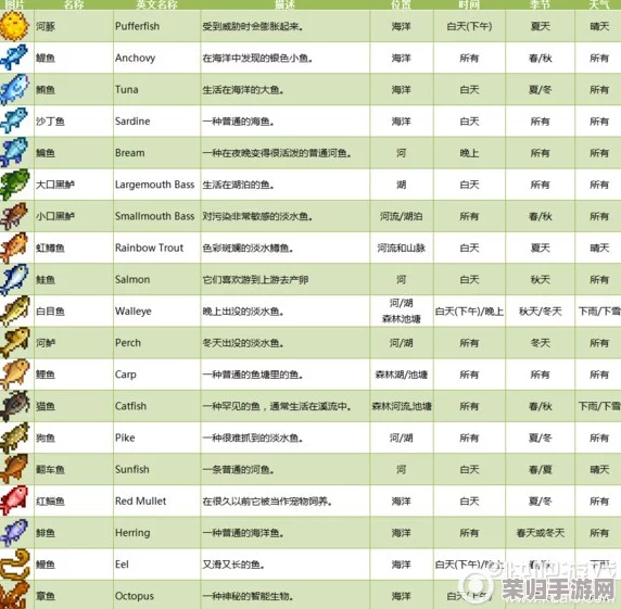 探秘星露谷物语：传说鱼的神秘用途与全图鉴鉴赏指南