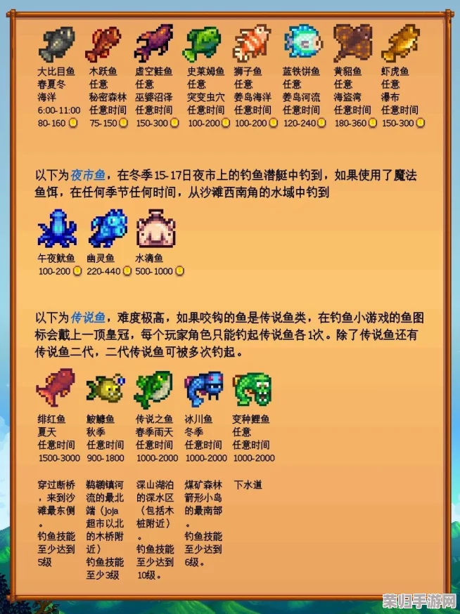 探秘星露谷物语：传说鱼的神秘用途与全图鉴鉴赏指南