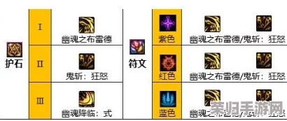 2024年度DNF鬼泣终极护石符文搭配指南：完美构筑，战力飙升！