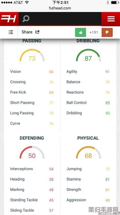 FIFA17深度解析：五大联赛性价比之王中场，夸德拉多闪耀登场！