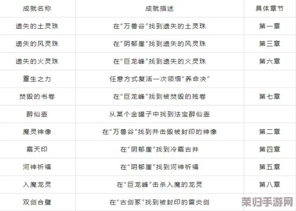 解锁花园魔三国2全成就秘籍:基础攻略与荣耀之路深度探索 解锁花园魔三国2全成就秘籍:基础攻略与荣耀之路深度探索