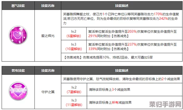 深度露露亚工作室：全上级合成特性与战斗调和奥义汇总指南