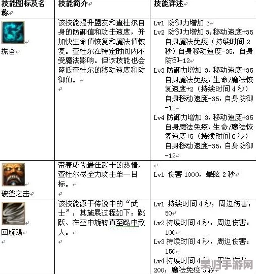 深度露露亚工作室：全上级合成特性与战斗调和奥义汇总指南